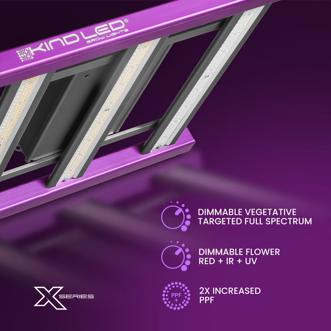 X220 Targeted Full Spectrum LED Grow Light