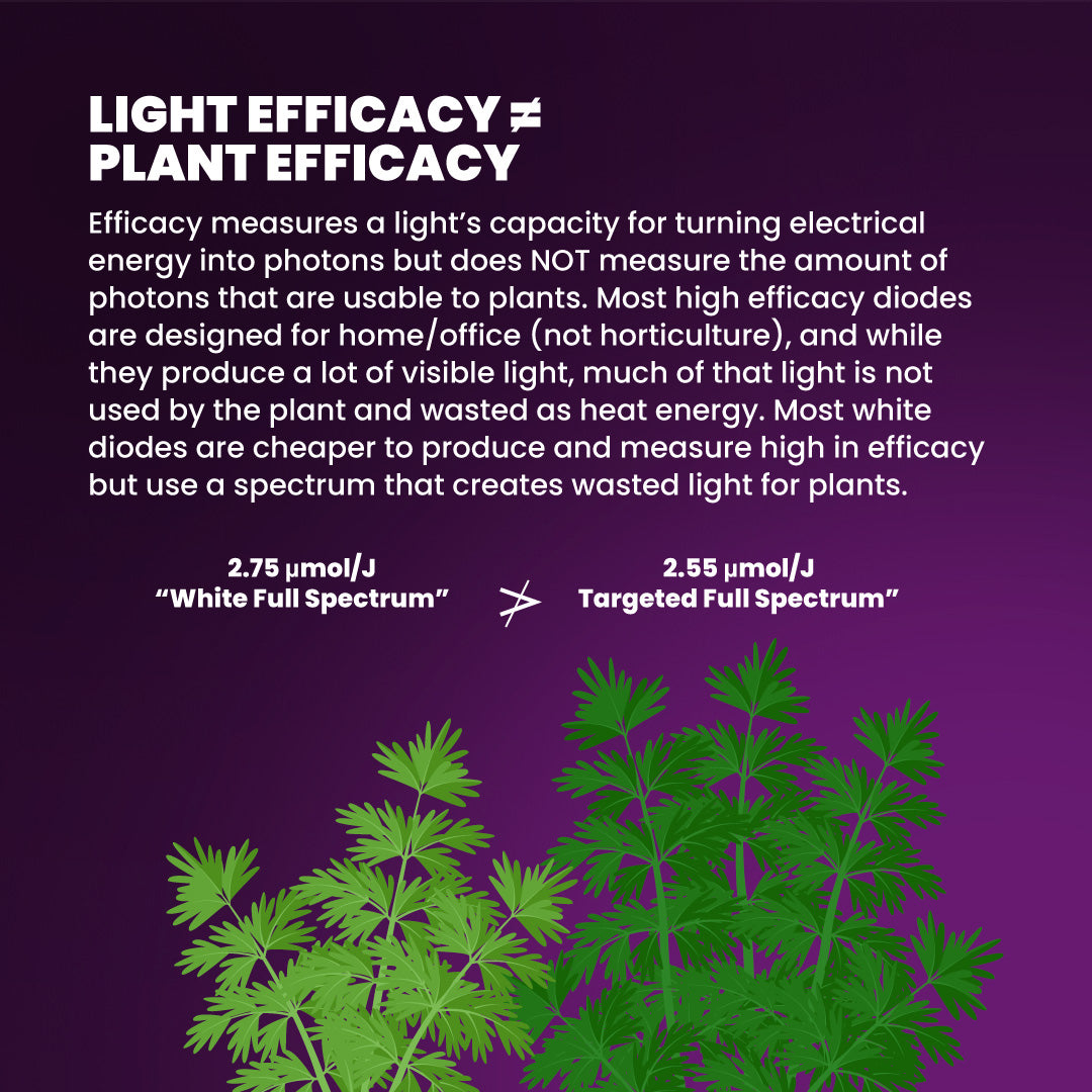 X420 Targeted Full Spectrum LED Grow Light