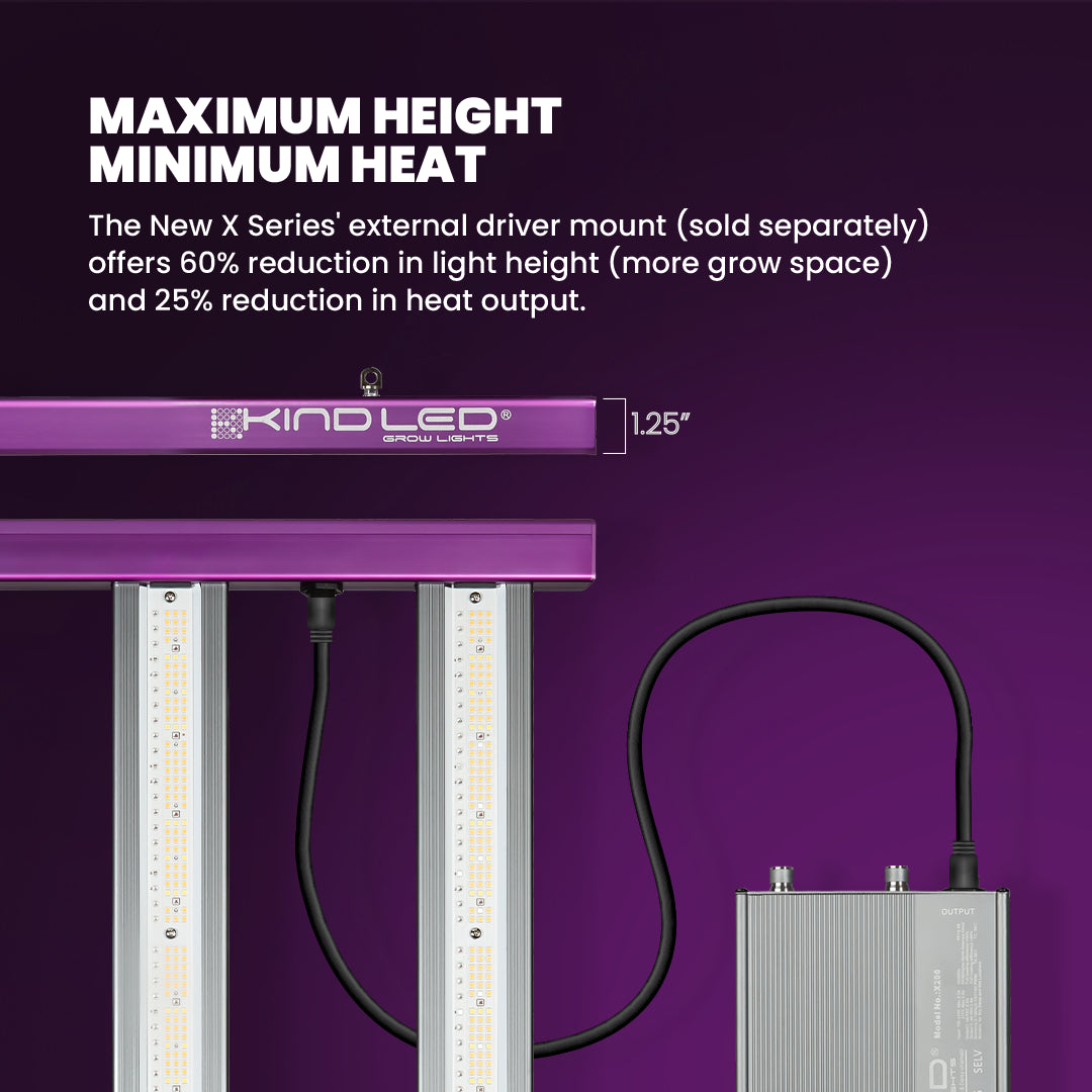 X330 Targeted Full Spectrum LED Grow Light