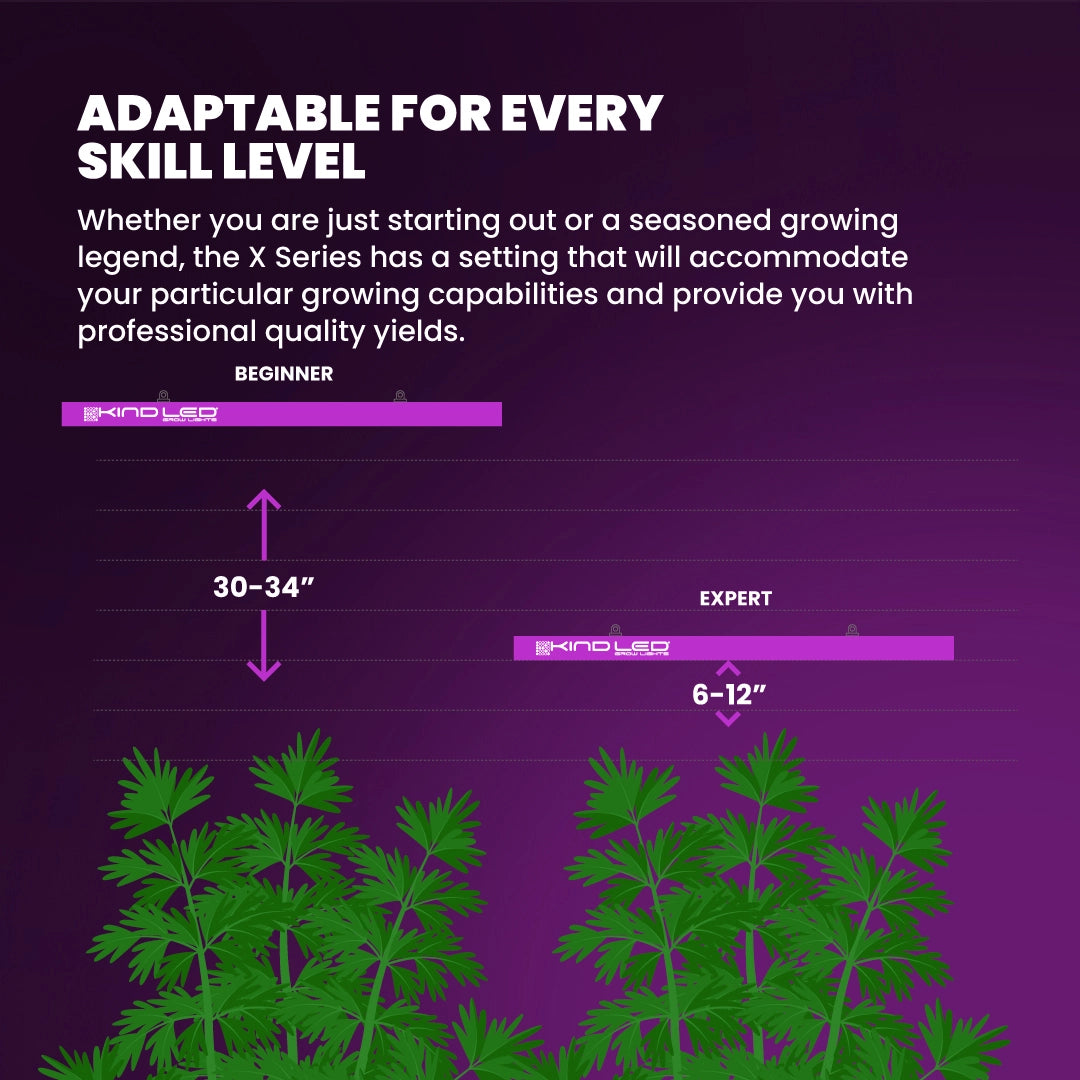 X330 Targeted Full Spectrum LED Grow Light