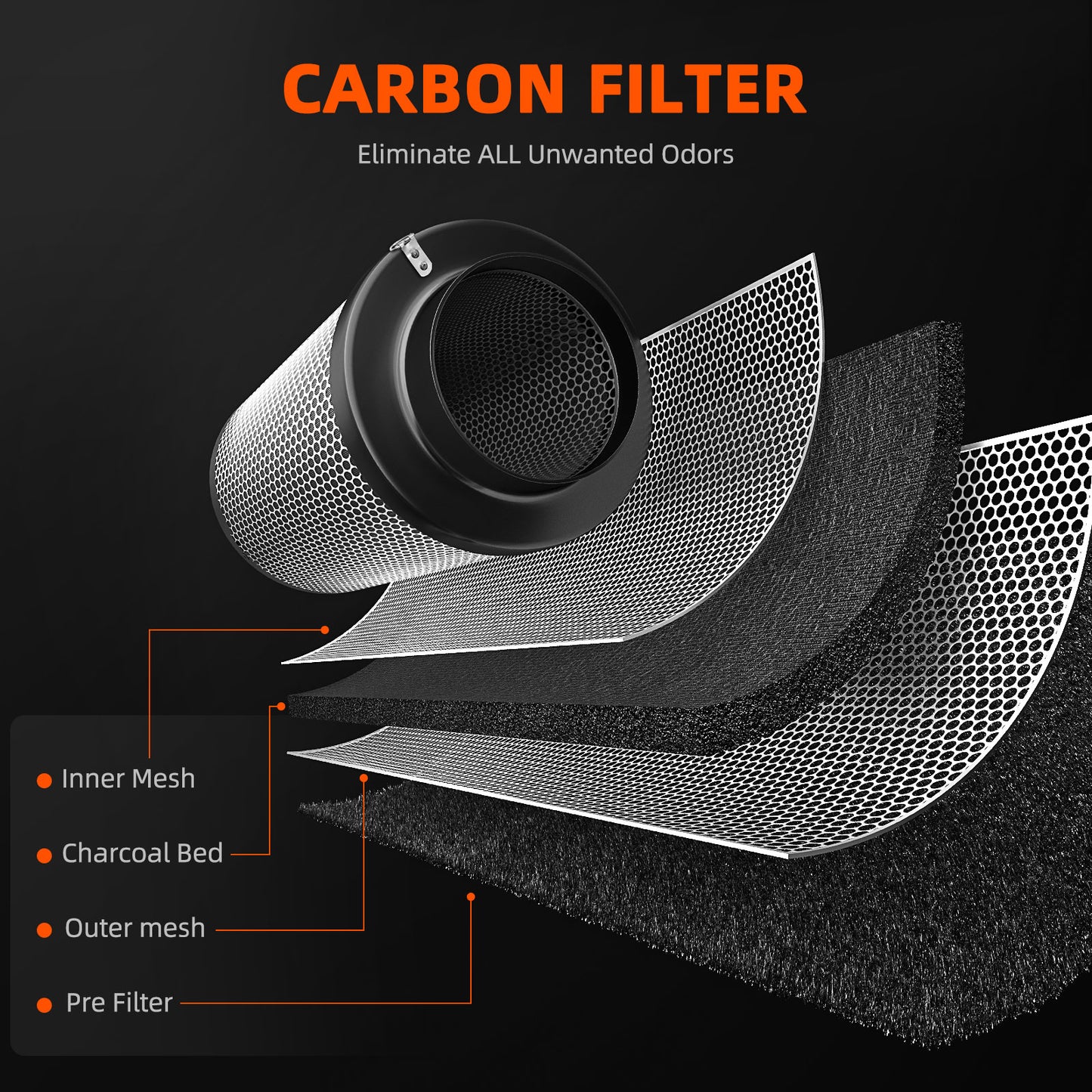 Spider Farmer® 6-Inch 402 CFM Inline Fan Kits with Speed Controller, Carbon Filter & Ducting Combo