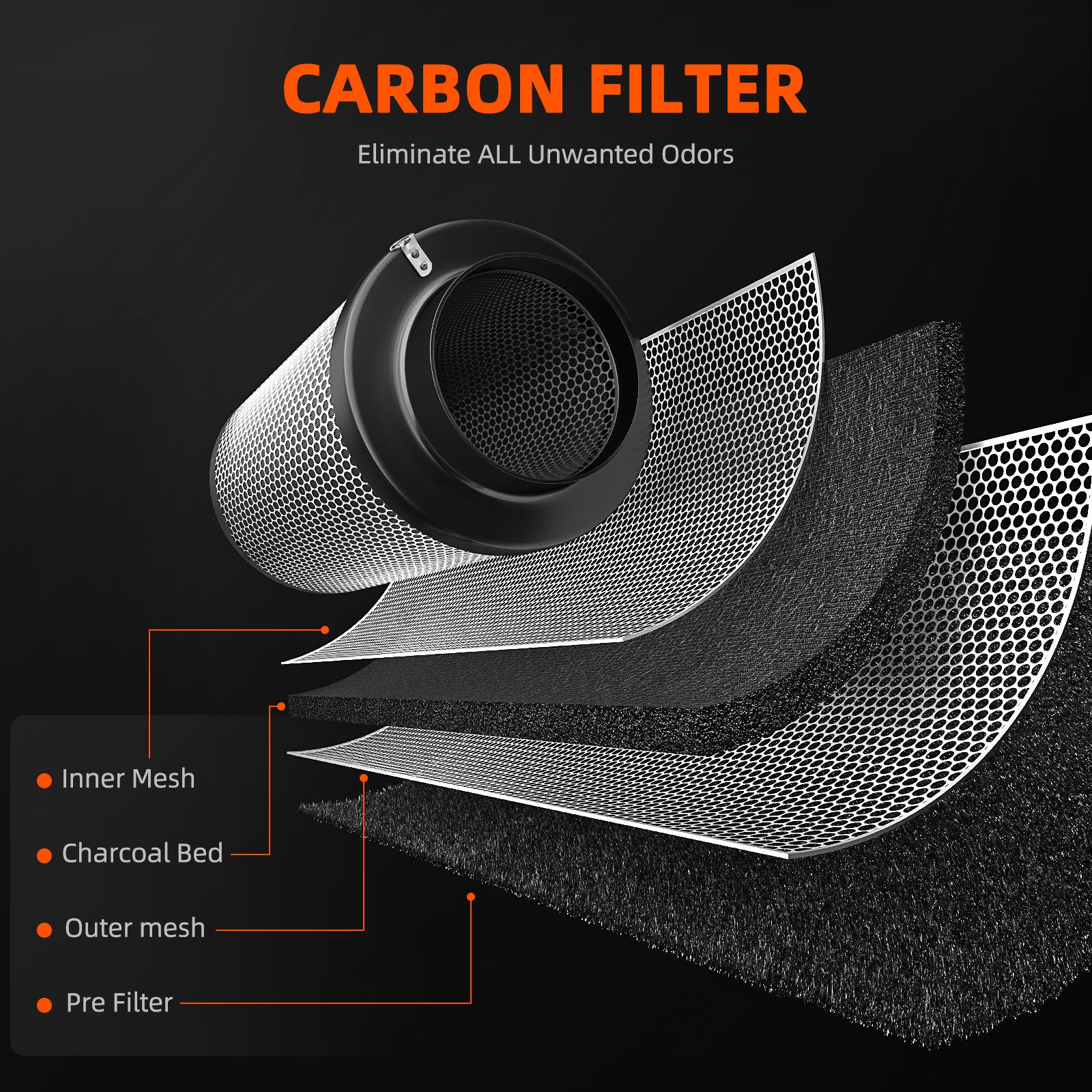 Spider Farmer® 6-Inch 402 CFM Inline Fan Kits with Speed Controller, Carbon Filter & Ducting Combo