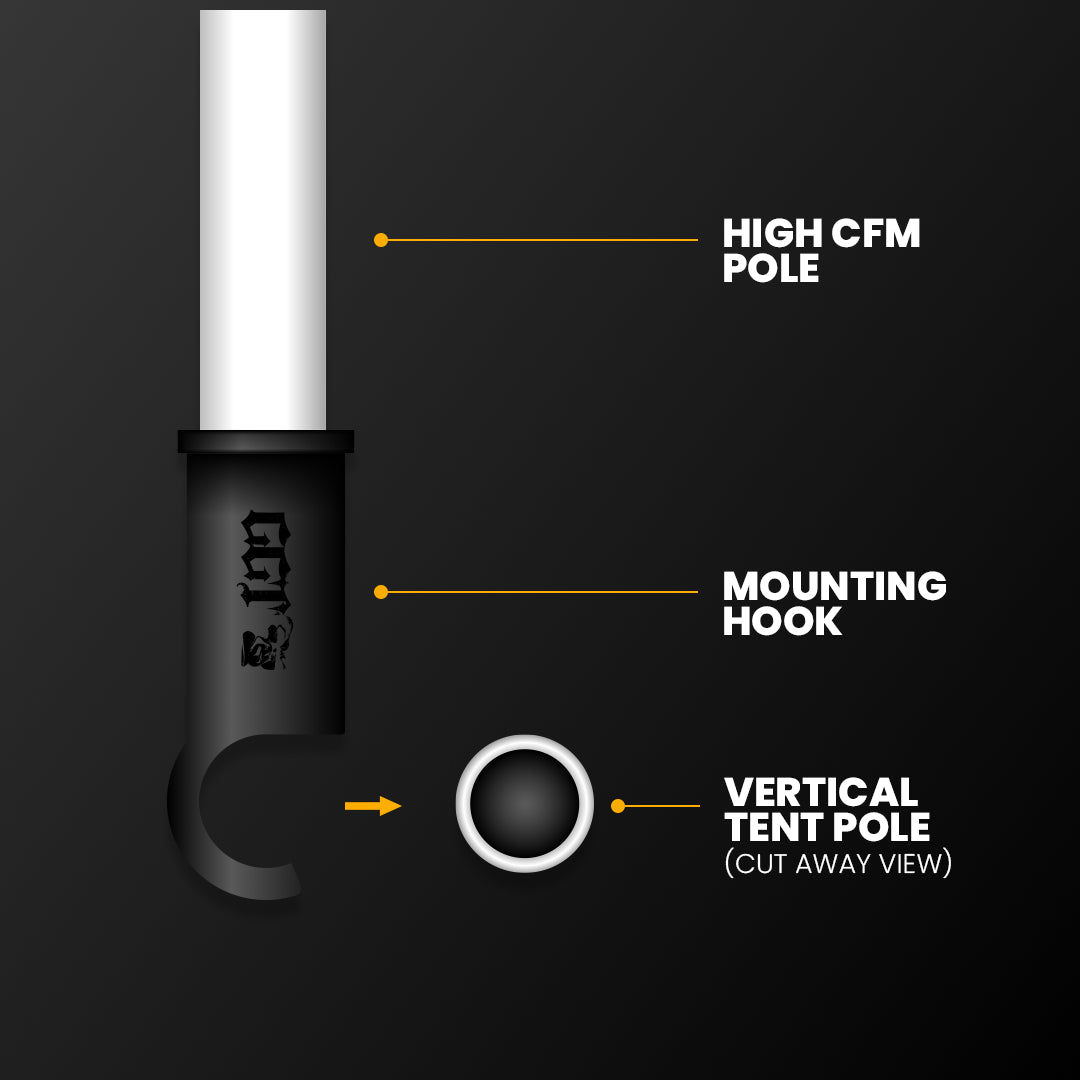 Gorilla Grow Tent High CFM Kit