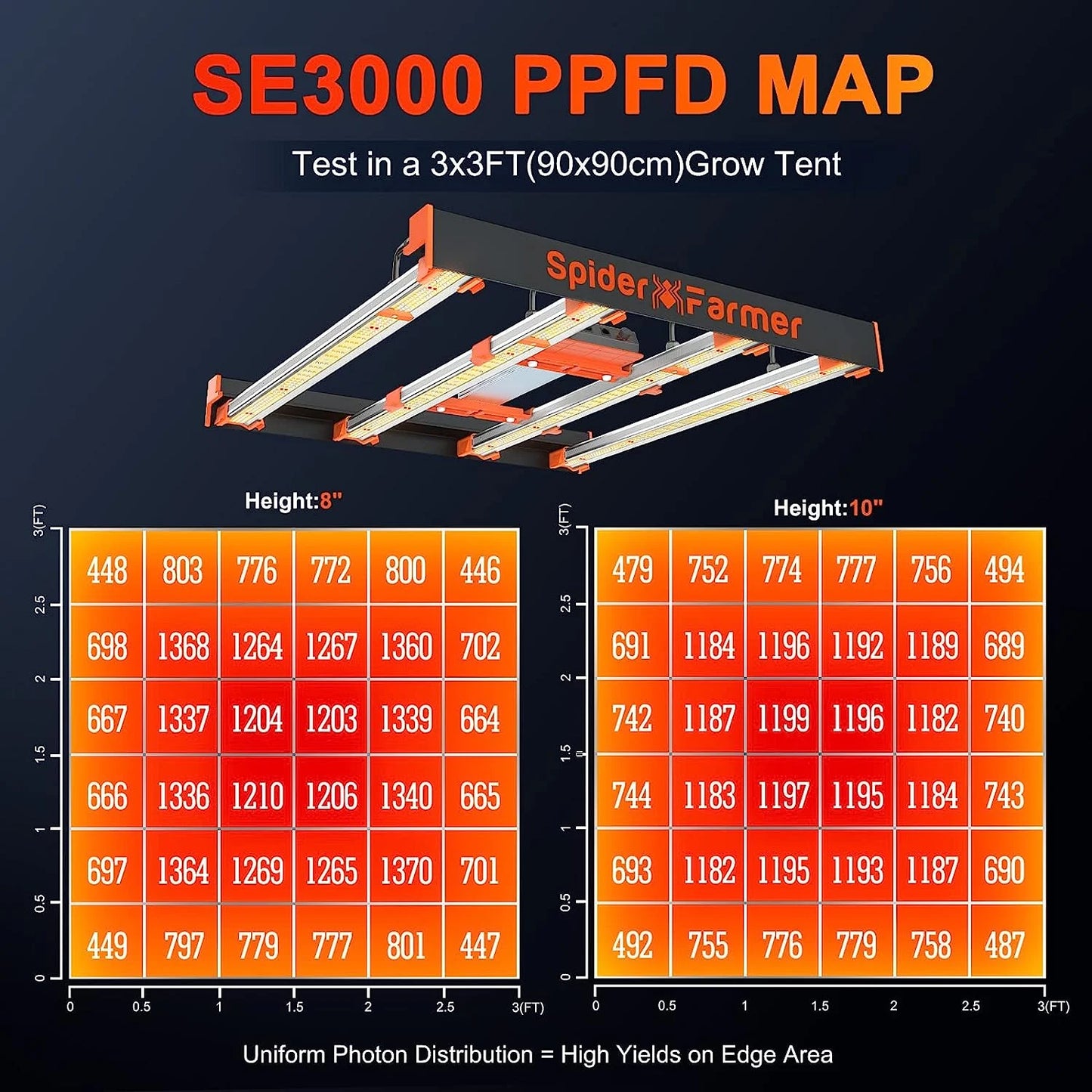 Spider Farmer SE3000 300W LED Grow Light + 3’x3’x6′ (90x90x180cm)Indoor Grow Tent + 4-Inch Inline Fan