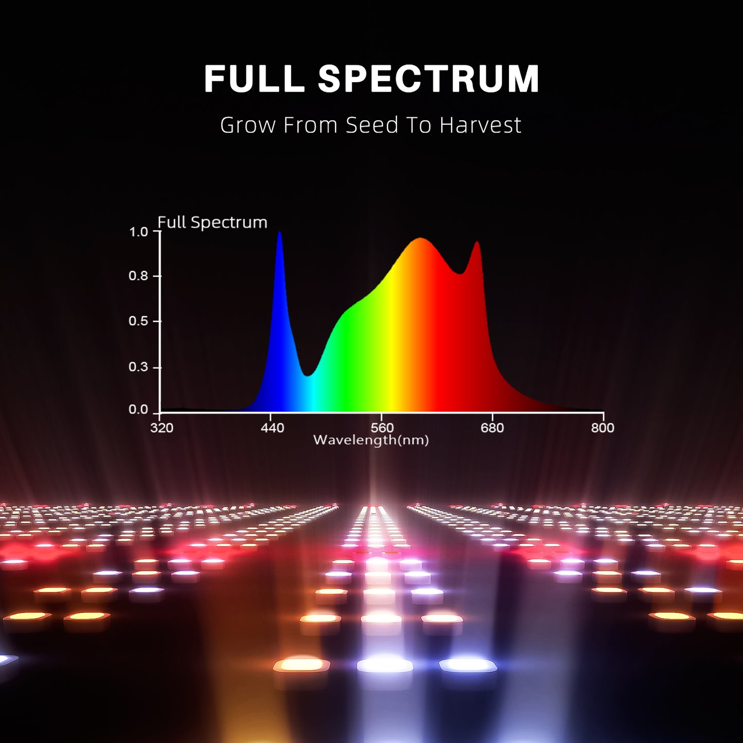 2024 Spider Farmer® 3’x3′X6′ Complete Grow Tent Kit丨G3000 Full Spectrum LED Grow Light丨6” Clip Fan丨4” Ventilation System with Speed Controller