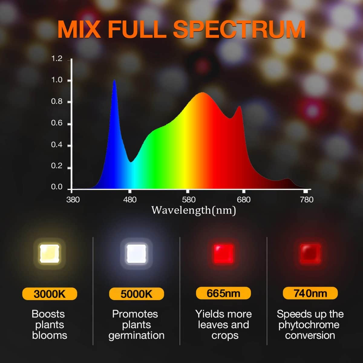 2024 Spider Farmer® 2’x2′X4.6′ Complete Grow Tent Kit丨SF1000D Full Spectrum LED Grow Light丨6” Clip Fan丨4” Ventilation System with Speed Controller