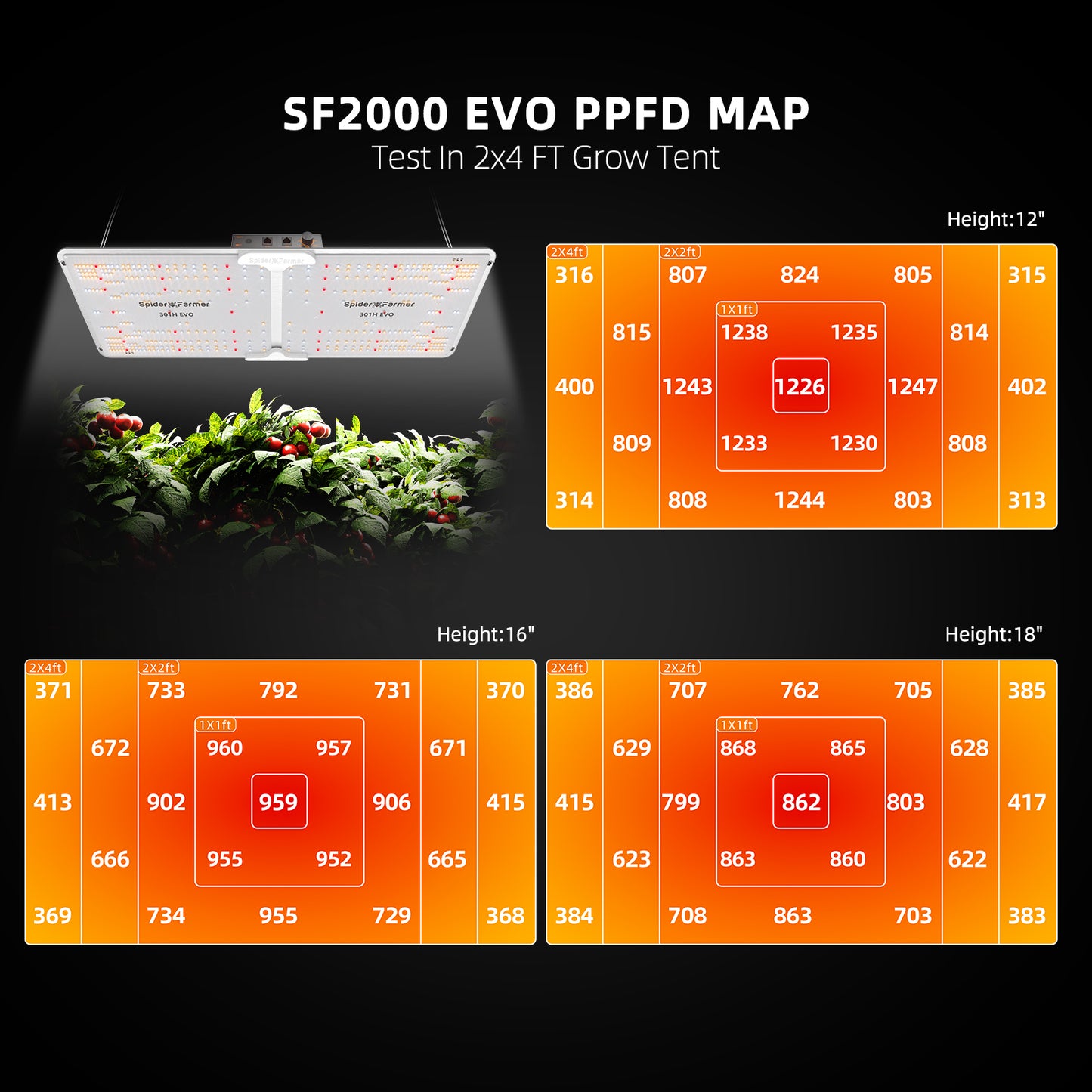 2024 Upgrade Spider Farmer® 2’x4’ Complete Grow Tent Kit丨SF2000 301H EVO Full Spectrum LED Grow Light丨6” Clip Fan丨4” Ventilation System with Temperature and Humidity Controller