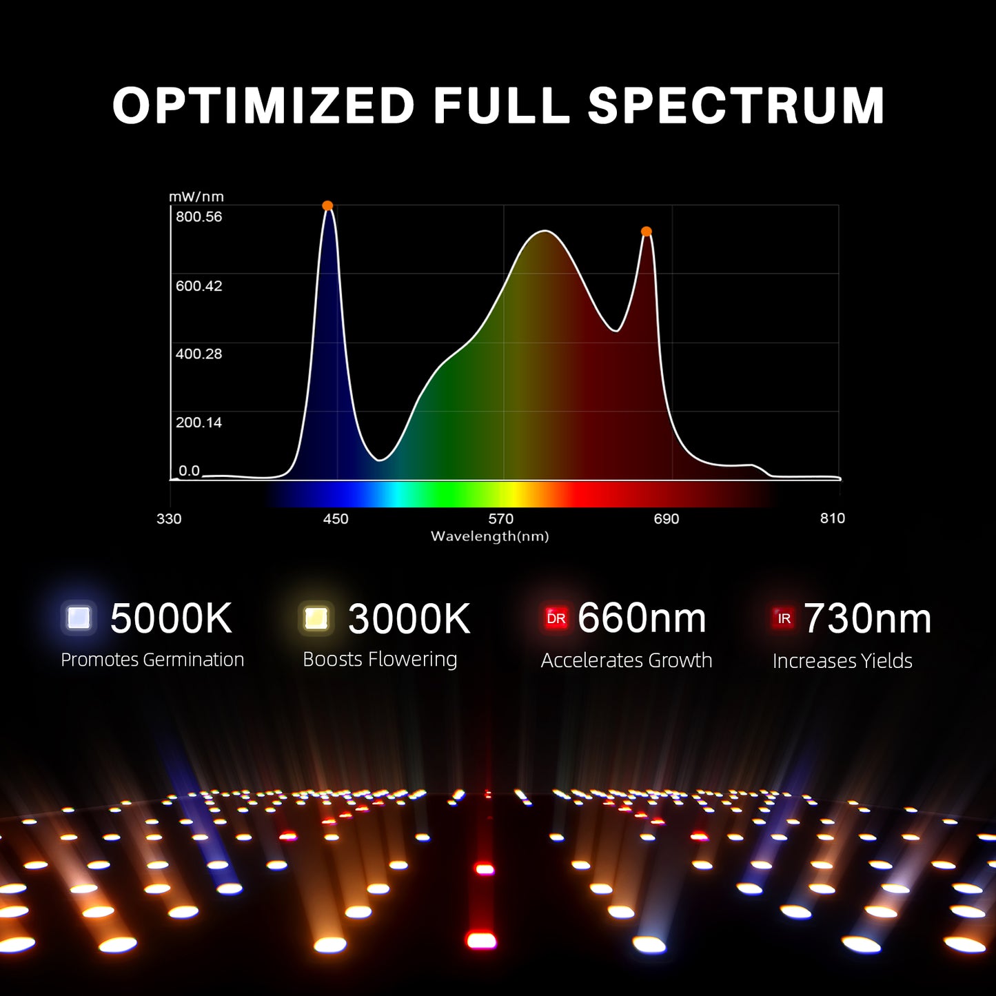 2024 Upgrade Spider Farmer® 2’x4’ Complete Grow Tent Kit丨SF2000 301H EVO Full Spectrum LED Grow Light丨6” Clip Fan丨4” Ventilation System with Temperature and Humidity Controller