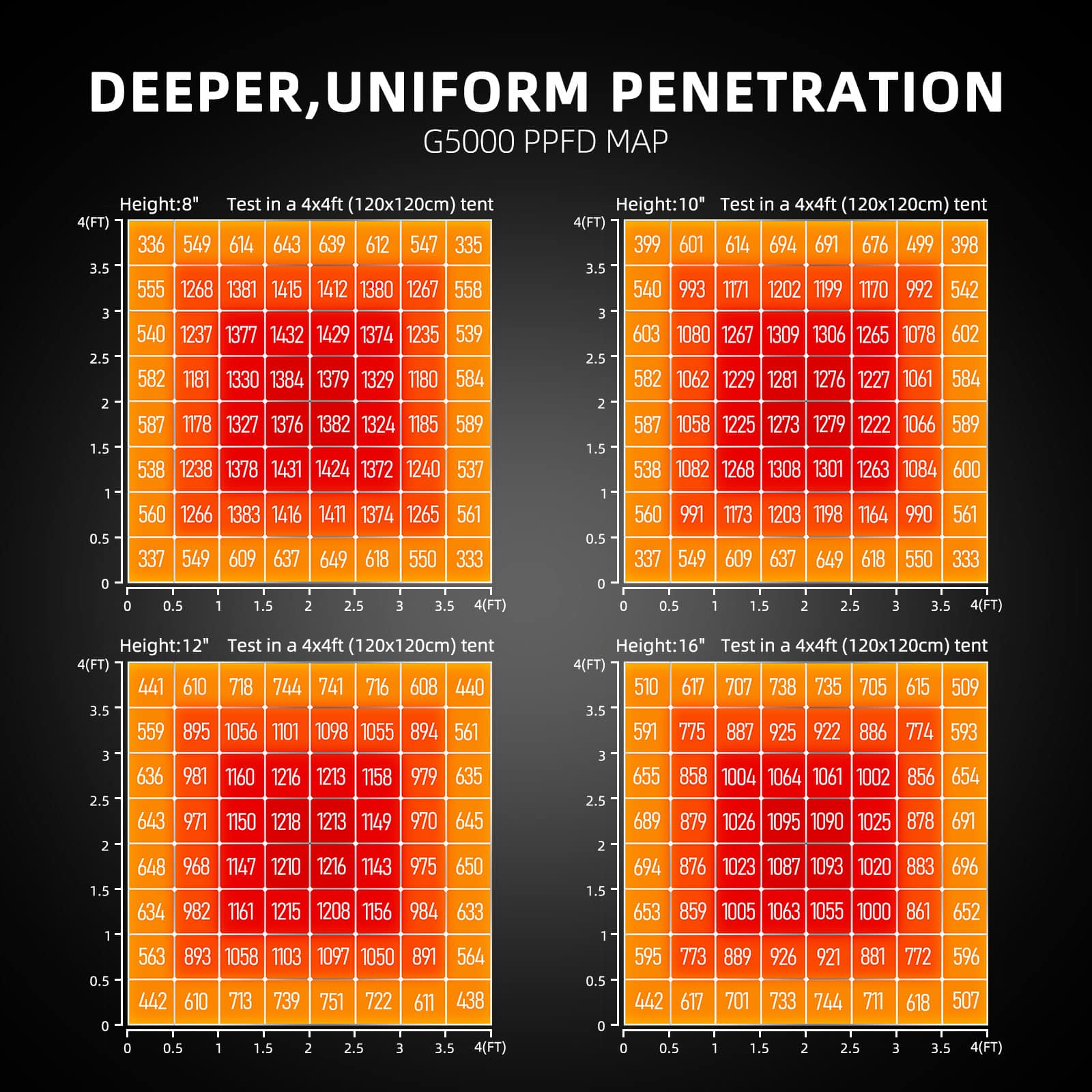 2024 Spider Farmer® 4’x4’X6.5′ Complete Grow Tent Kit丨G5000 Full Spectrum LED Grow Light丨6” Clip Fan丨6” Ventilation System with Humidity and Temperature Controller