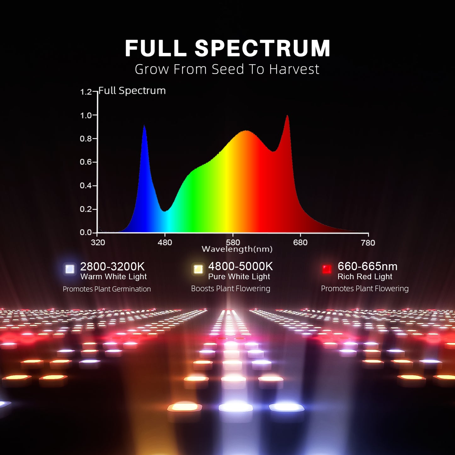 2024 Spider Farmer® 5’x5’X6.5′ Complete Grow Tent Kit丨G8600 Full Spectrum LED Grow Light丨6” Clip Fan丨6” Ventilation System with Humidity and Temperature Controller