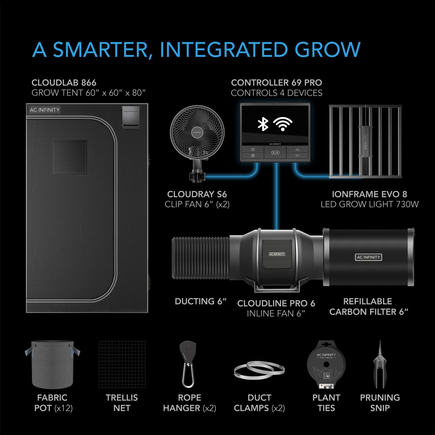 Advance Grow Tent System PRO 4x4, 4-Plant Kit, WiFi-Integrated Controls to Automate Ventilation, Circulation, Full Spectrum LM301H EVO LED Grow Light