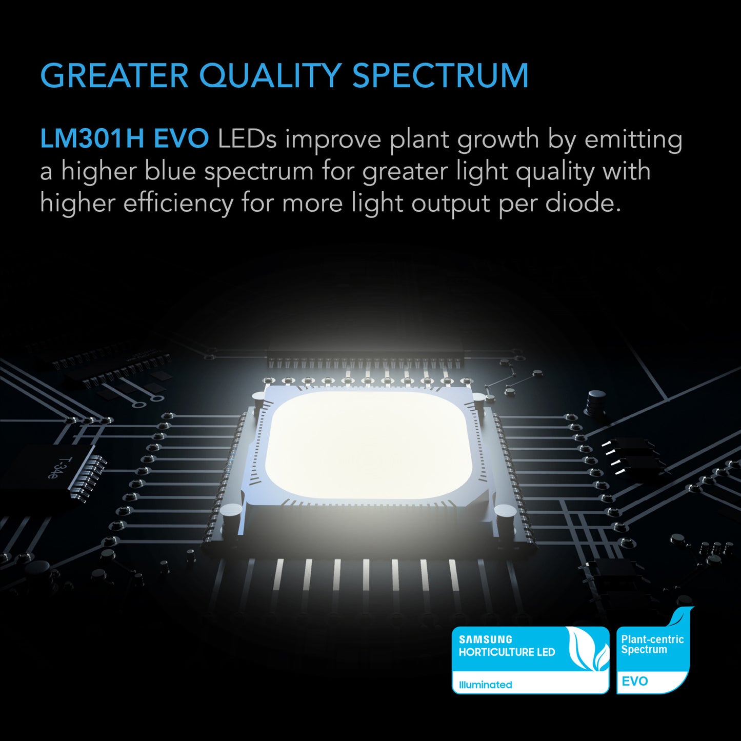 IONFRAME EVO3, Samsung LM301H EVO Commercial LED Grow Light, 280W, 2x4 ft