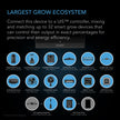 IONFRAME EVO10, Samsung LM301H EVO Commercial LED Grow Light, 1000W, 5x5 ft